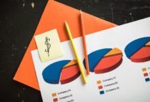 missed call volume trends